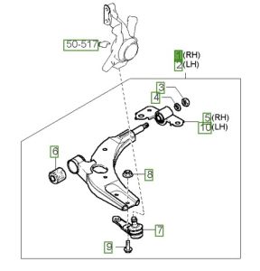 مقص سفلي يمين