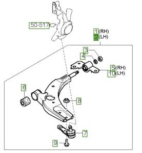 مقص سفلي يسار