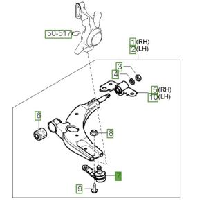 جوزة مقص سفلية