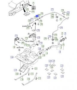 بلف تانك البنزين