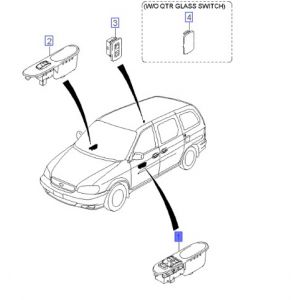 مجموعة ازرار فتح الزجاج الرئيسية
