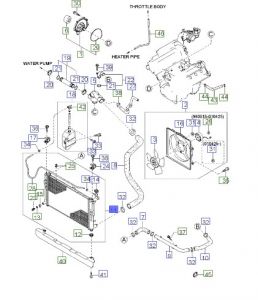 رديتر  تبريد ماء المحرك