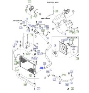 رديتر  تبريد ماء المحرك
