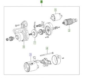 سلف تشغيل (MANDO)