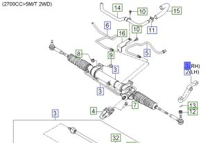 ذراع فلنجة يمين