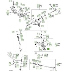 جوزة مقص سفلية