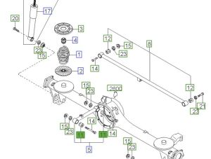 جلدة مقص علوية