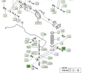 جلدة مقص سفلي