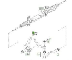 ذراع فلنجة يمين