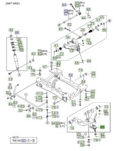 جوزة مقص سفلية