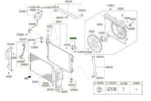 قاعدة رديتر علوية