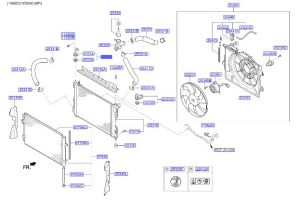 قاعدة رديتر علوية