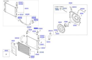 قاعدة رديتر علوية