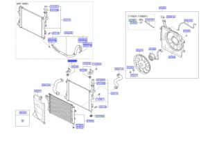 قاعدة رديتر علوية
