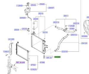 ربلة قاعدة رديتر
