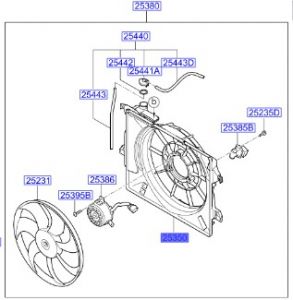 جرم المروحة