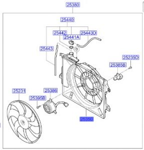 جرم المروحة
