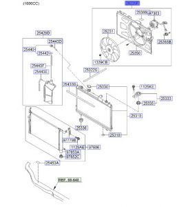 مروحة رديتر