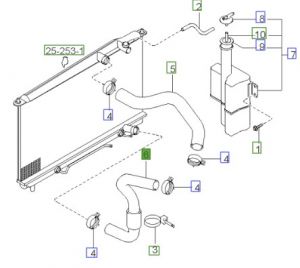 خرطوم رديتر ماء سفلي