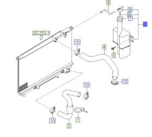 قربة ماء الرديتر