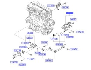 ماصورة تحكم بحرارة الماكينة