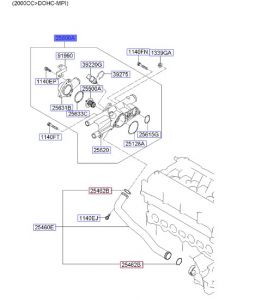 ماصورة تحكم بحرارة الماكينة