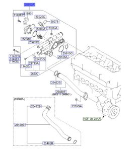 ماصورة تحكم بحرارة الماكينة