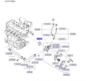 وجه جرم الثيرموستات