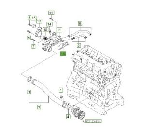 وجه جرم الثيرموستات
