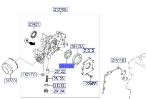 ترس مضخة الزيت الداخلي