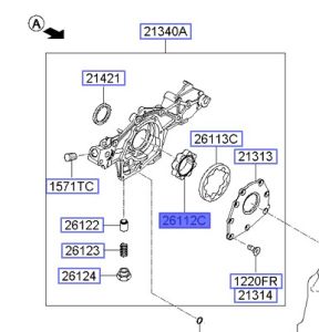 تروس مضخة الزيت الداخلية