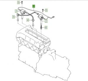 اسلاك الكويلات