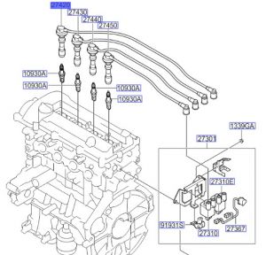 سلك بوجي رقم 1