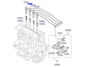 سلك بوجي رقم 2