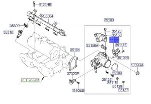 حساس بوابة الماكينة