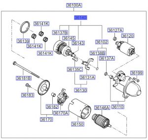 ترس سلف التشغيل