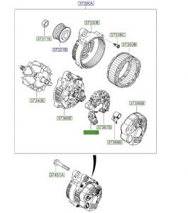 بوبينة دينمو