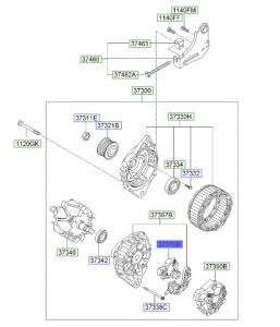 بوبينة دينمو