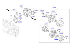 بوبينة دينمو
