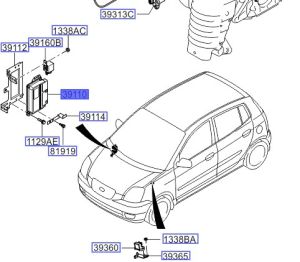 وحدة تحكم بالالكترونيات (كمبيوتر)