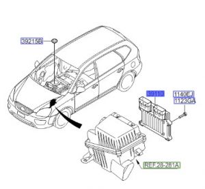 وحدة تحكم بالالكترونيات (كمبيوتر)