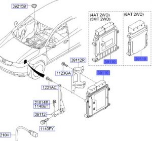 وحدة تحكم بالالكترونيات (كمبيوتر)