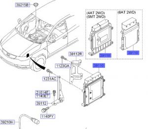 وحدة تحكم بالالكترونيات (كمبيوتر)