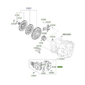 علبة كلتش الكترونية
