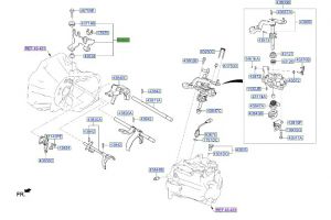 قاعدة سلك التعشيق