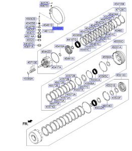 باند جيربوكس داخلي