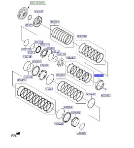 قاعدة تروس و كلتشات