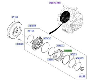 سستة ترس الريوس  الداخلي للجيربوكس