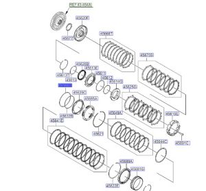 حلقة ترس الرجوع للخلف