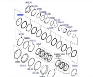 صاجة ترس جيربوكس داخلي